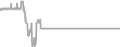 Oceanview Cruise Price History