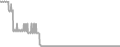 Suite Cruise Price History