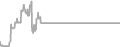 Oceanview Cruise Price History