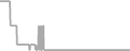 Oceanview Cruise Price History