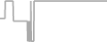 Interior Cruise Price History