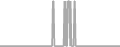 Balcony Cruise Price History