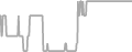 Suite Cruise Price History