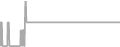 Suite cabin price history