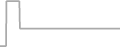 Suite Cruise Price History