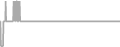 Suite Cruise Price History