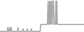Oceanview Cruise Price History