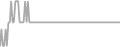 Suite Cruise Price History