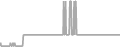 Balcony Cruise Price History