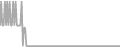 Oceanview Cruise Price History