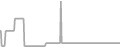 Oceanview Cruise Price History