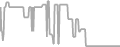 Oceanview Cruise Price History