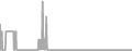 Suite Cruise Price History
