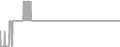 Suite Cruise Price History