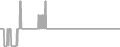 Suite Cruise Price History