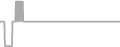 Suite Cruise Price History