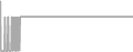 Suite Cruise Price History