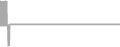 Oceanview Cruise Price History