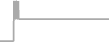 Suite Cruise Price History