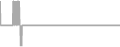 Oceanview Cruise Price History