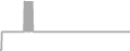 Interior Cruise Price History