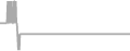 Oceanview Cruise Price History