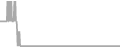 Oceanview Cruise Price History