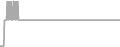 Suite Cruise Price History