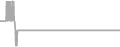 Balcony Cruise Price History