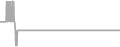 Interior Cruise Price History