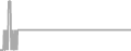 Suite Cruise Price History