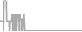 Interior Cruise Price History