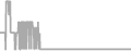 Oceanview Cruise Price History