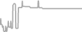 Balcony Cruise Price History