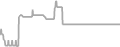 Oceanview Cruise Price History