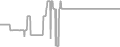 Balcony Cruise Price History