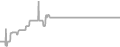 Oceanview Cruise Price History