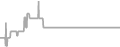 Suite Cruise Price History