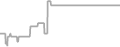 Balcony Cruise Price History