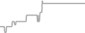 Oceanview Cruise Price History