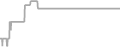 Balcony Cruise Price History