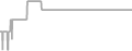 Interior Cruise Price History
