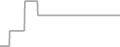 Suite Cruise Price History