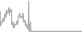 Interior Cruise Price History