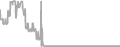 Oceanview Cruise Price History
