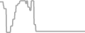 Balcony Cruise Price History