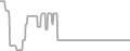 Oceanview Cruise Price History