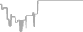 Balcony Cruise Price History