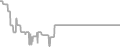 Oceanview Cruise Price History