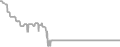 Oceanview cabin price history